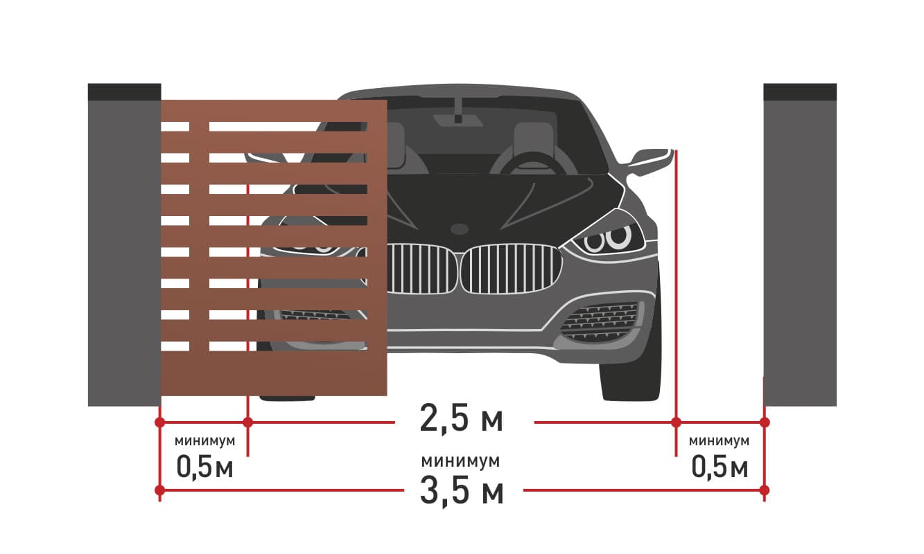 Замер проема для откатных ворот