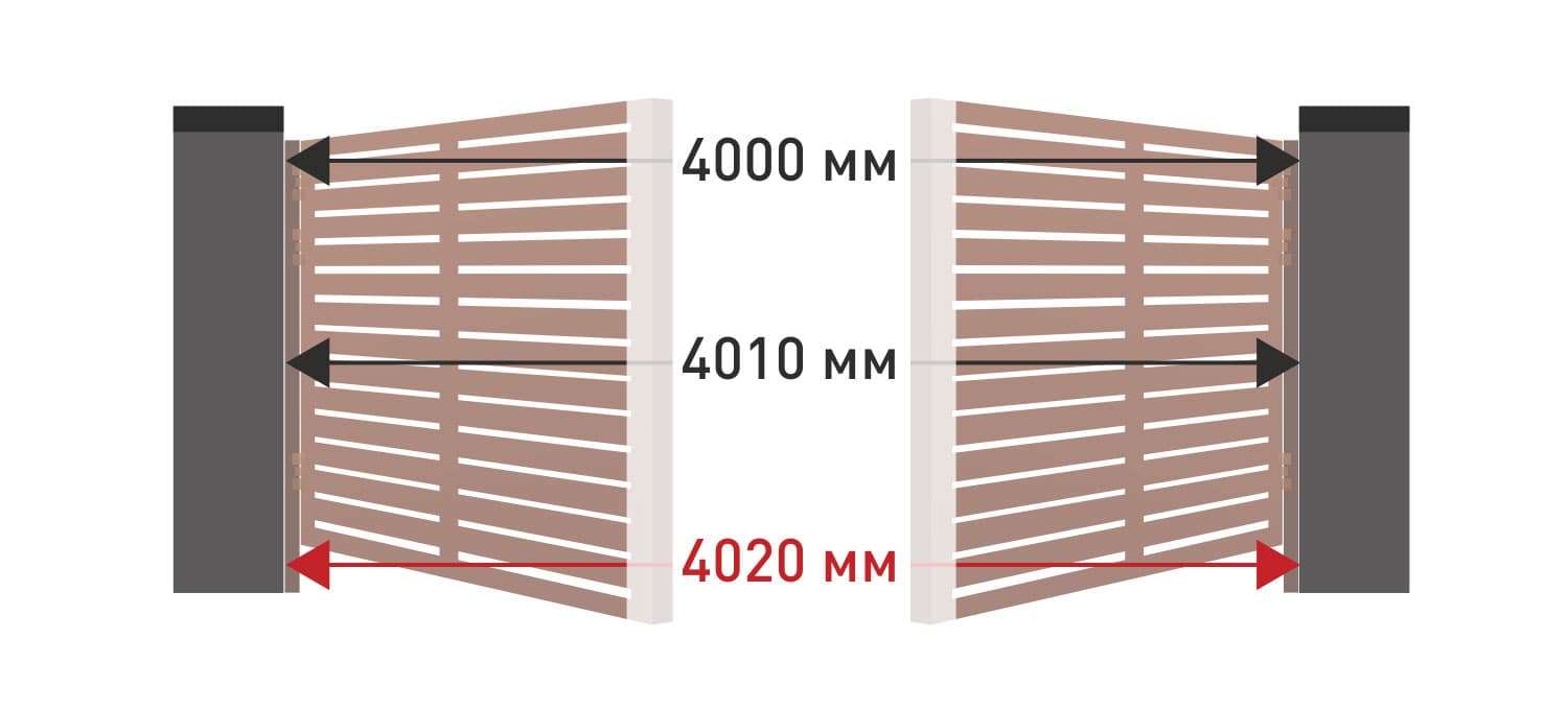 Замер проема и типы монтажа для распашных ворот