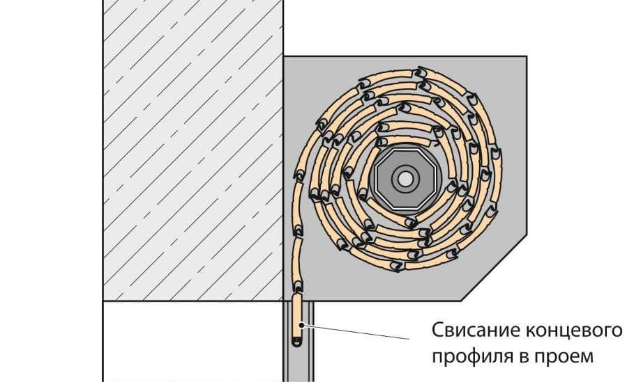 Требования к проему и его замер при накладном монтаже роллет