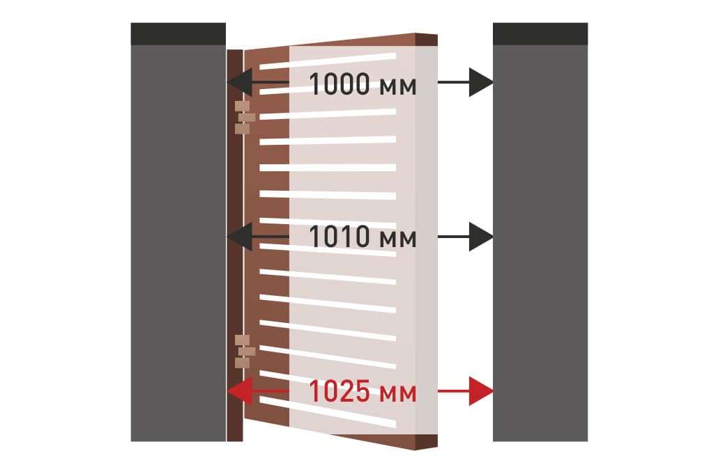 Замер проема и типы монтажа для калиток