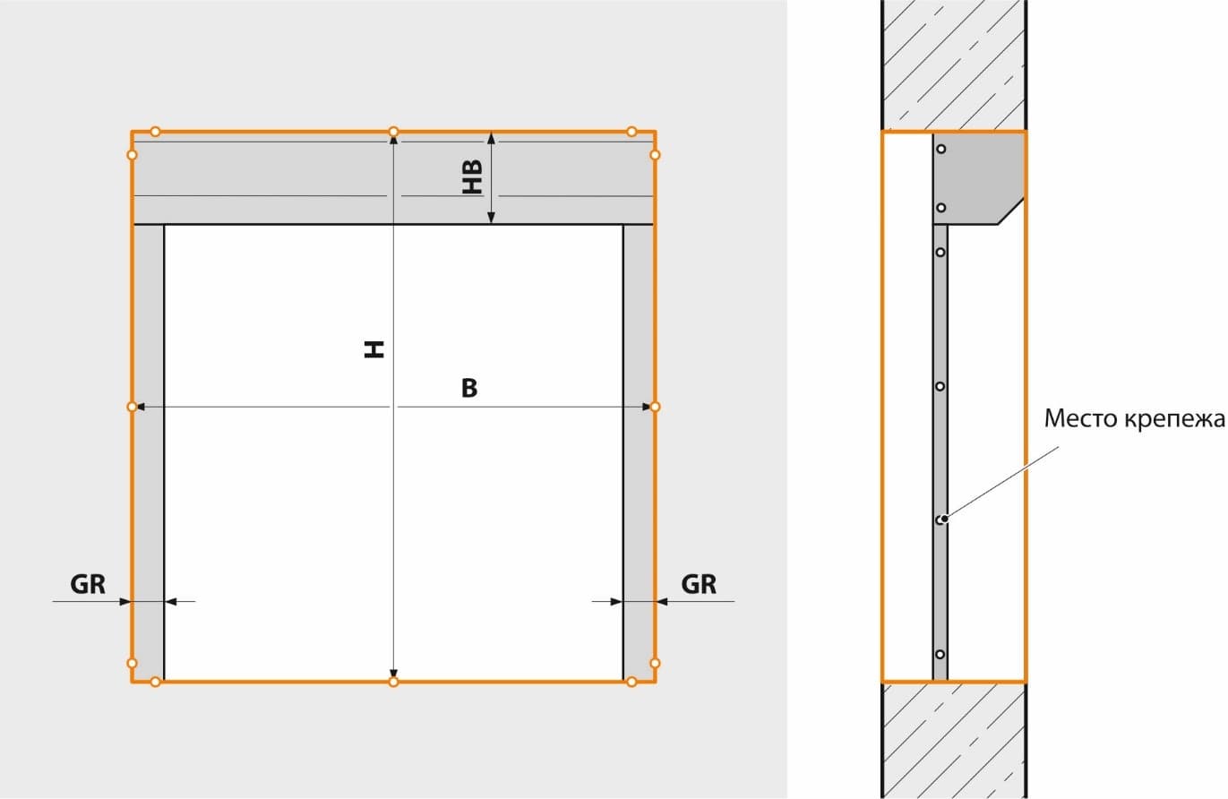 Требования к проему и его замер при встроенном монтаже роллет